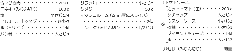 合いびき肉　200ｇ
玉ネギ（みじん切り）　100ｇ
塩　小さじ1/4
こしょう、ナツメグ　各少々
卵（Mサイズ）　1個
パン粉　大さじ4
サラダ油　小さじ5
シメジ　50ｇ
マッシュルーム（2mm厚にスライス）　2個
ニンニク（みじん切り）　1/2かけ

〈トマトソース〉
A
カットトマト（缶）　200ｇ
ケチャップ　大さじ2
ウスターソース　小さじ2
砂糖　小さじ1
ブイヨン（キューブ）　1個
水　大さじ2

パセリ（みじん切り）　適量