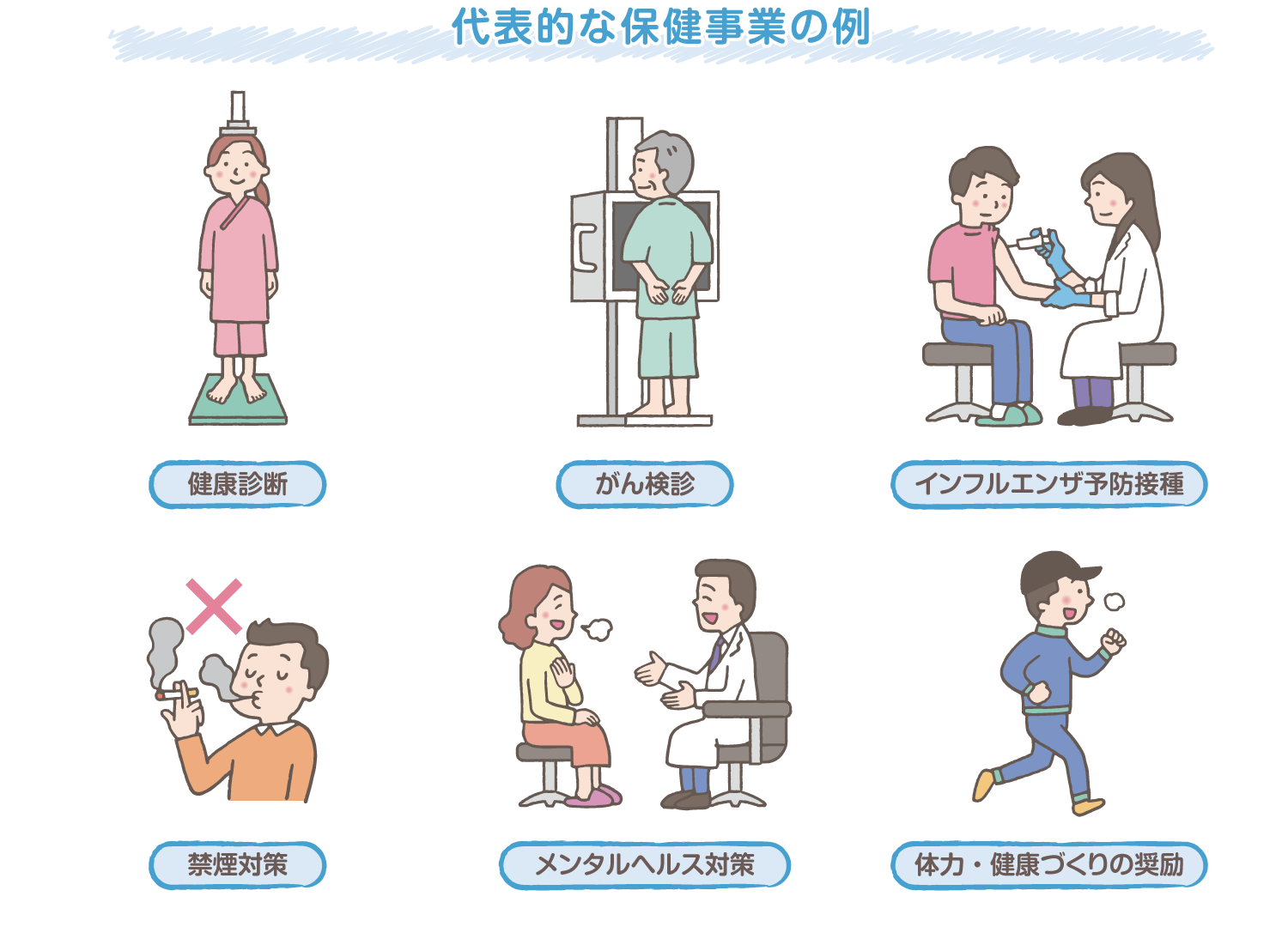 代表的な保健事業の例