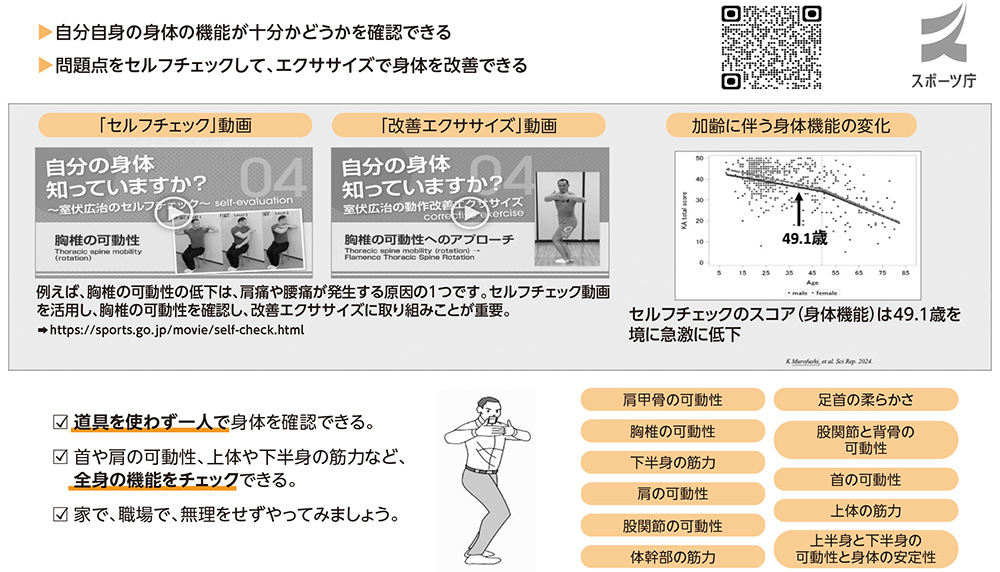 図表1 運動・スポーツの基本となる身体診断「セルフチェック」