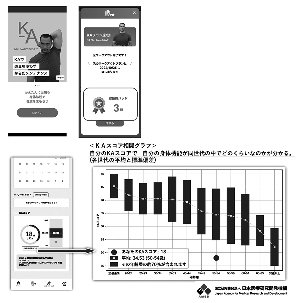 図表2 「KAアプリ」システムの研究開発